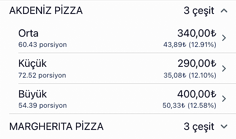 pizzas
