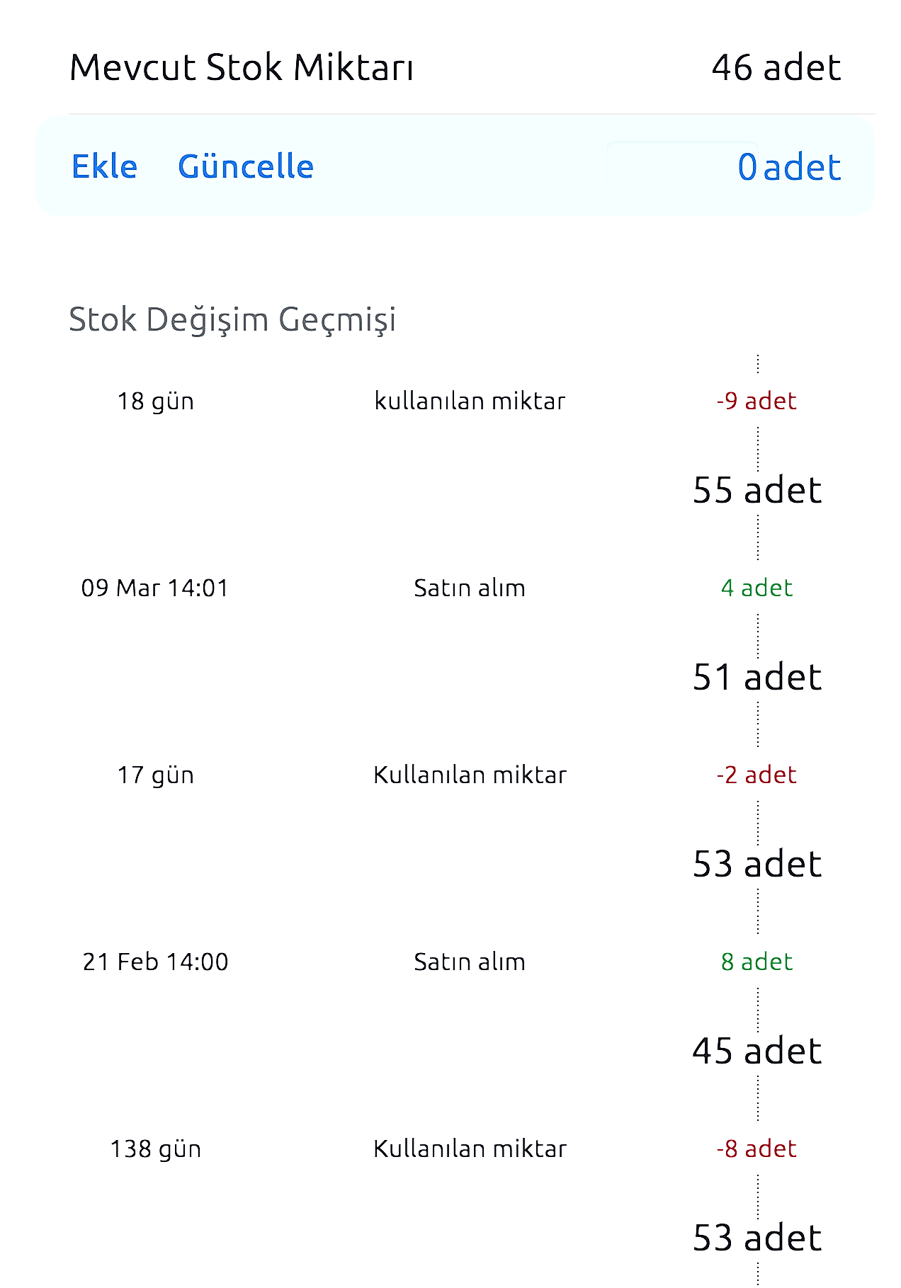 stock-details