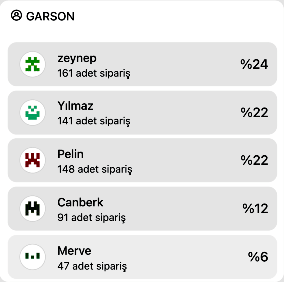 Restoran garson satış performansı takibi